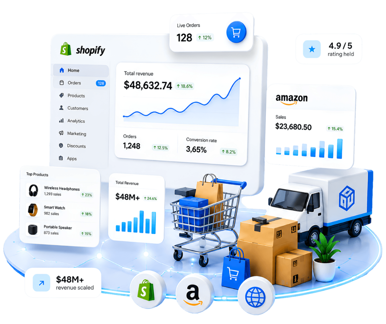 E-commerce dashboards showing live orders, revenue analytics and marketplace performance